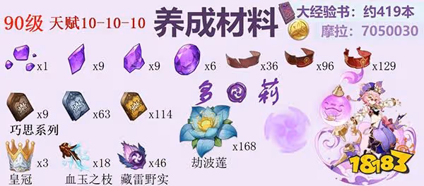 原神多莉天賦培養材料一覽 多莉天賦升級材料有什麼