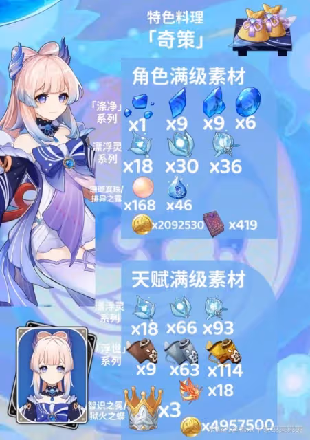 《原神》3.0珊瑚宮心海全突破材料獲取攻略