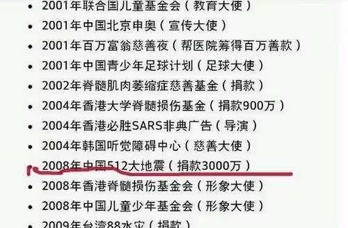 娛樂圈的樓王！片酬是張國榮2倍「出行卻只騎自行車」　無償「捐骨髓救人」早早頭髮花白