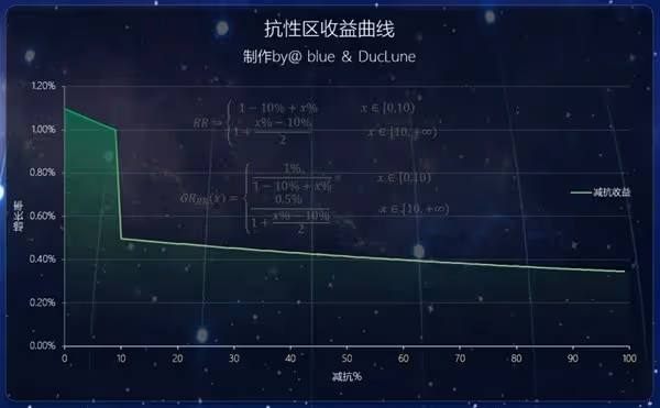 《原神》深林與飾金效果解析及適用角色推薦