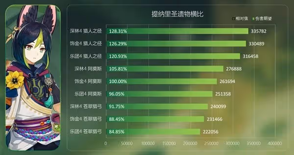 《原神》深林與飾金效果解析及適用角色推薦