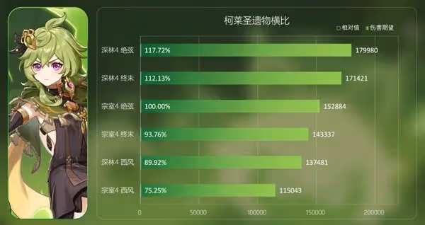 《原神》深林與飾金效果解析及適用角色推薦