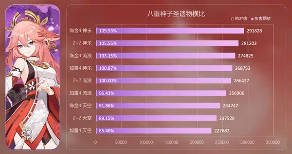 《原神》深林與飾金效果解析及適用角色推薦