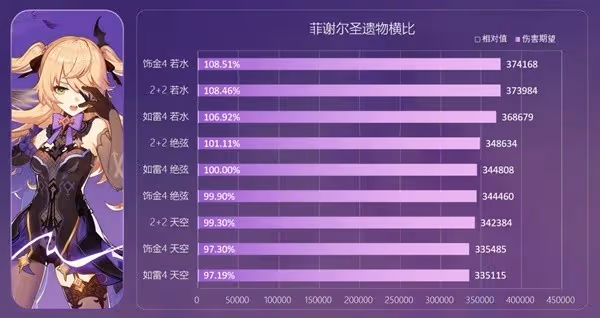 《原神》深林與飾金效果解析及適用角色推薦