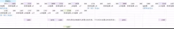 《原神》深林與飾金效果解析及適用角色推薦