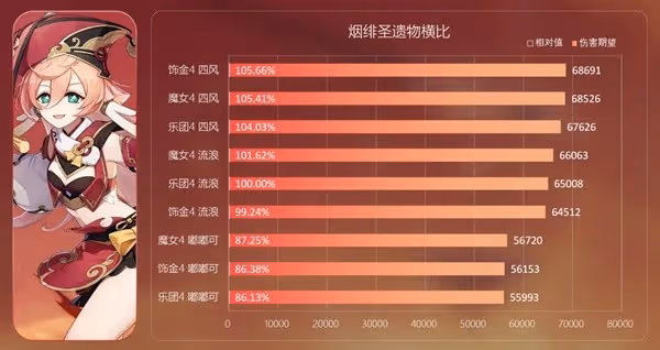 《原神》深林與飾金效果解析及適用角色推薦