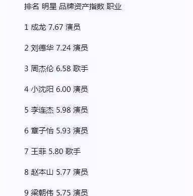 小瀋陽「失寵記」:時代分手你的時候,連聲招呼都不會打