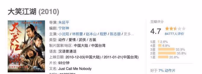 小瀋陽「失寵記」:時代分手你的時候,連聲招呼都不會打