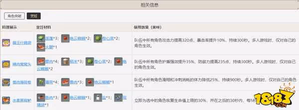 原神璃月特產都有什麼用 原神璃月特產作用圖解