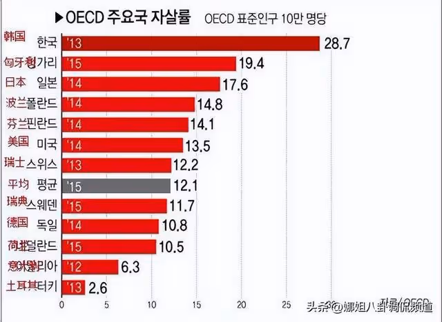 再逼死一個!韓國財閥究竟有多喪盡天良?宋慧喬也深陷包養流言