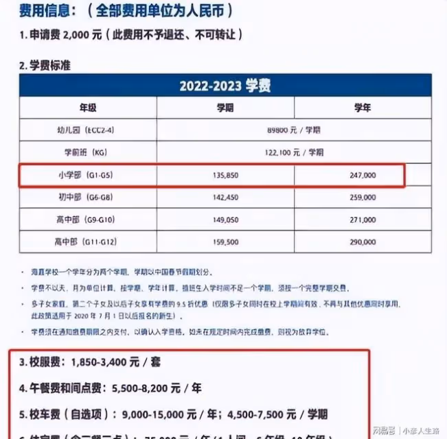 陳佩斯兒子送4個孩子上學！兩保姆隨行照顧，四娃一年學費近百萬