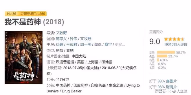 何解？獨行月球排片居高不下，票房或有望超越《我不是藥神》