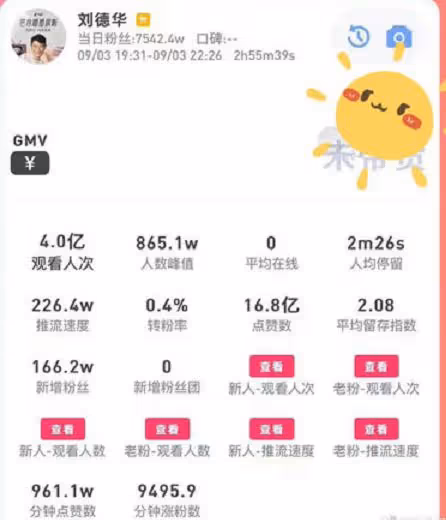 劉德華線上演唱會唱到嗓子沙啞，在線人數破4億，眾星現身送祝福