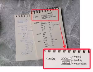 生椰拿鐵蛋糕☕咖啡控的滿足