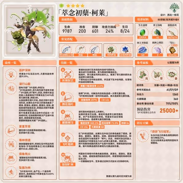 《原神》柯萊隊伍搭配與武器選擇建議