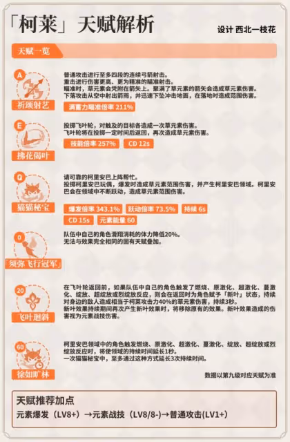 《原神》柯萊隊伍搭配與武器選擇建議