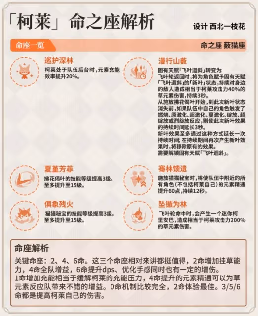 《原神》柯萊隊伍搭配與武器選擇建議