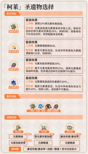 《原神》柯萊隊伍搭配與武器選擇建議