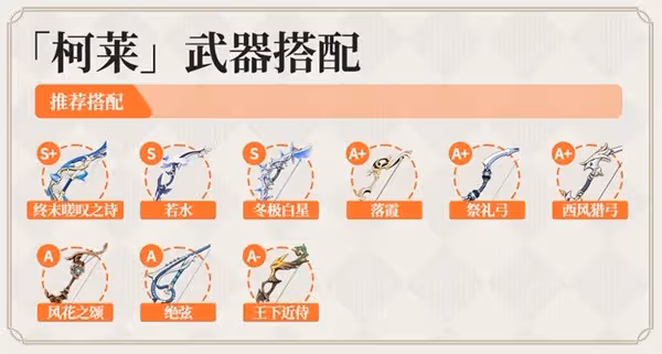 《原神》柯萊隊伍搭配與武器選擇建議
