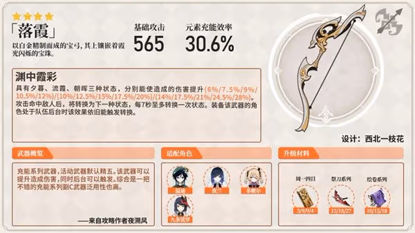 《原神》柯萊隊伍搭配與武器選擇建議