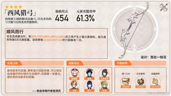 《原神》柯萊隊伍搭配與武器選擇建議