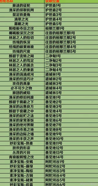 《原神》3.0須彌奇饋寶箱全收集攻略