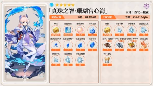 《原神》珊瑚宮心海突破材料獲取方法