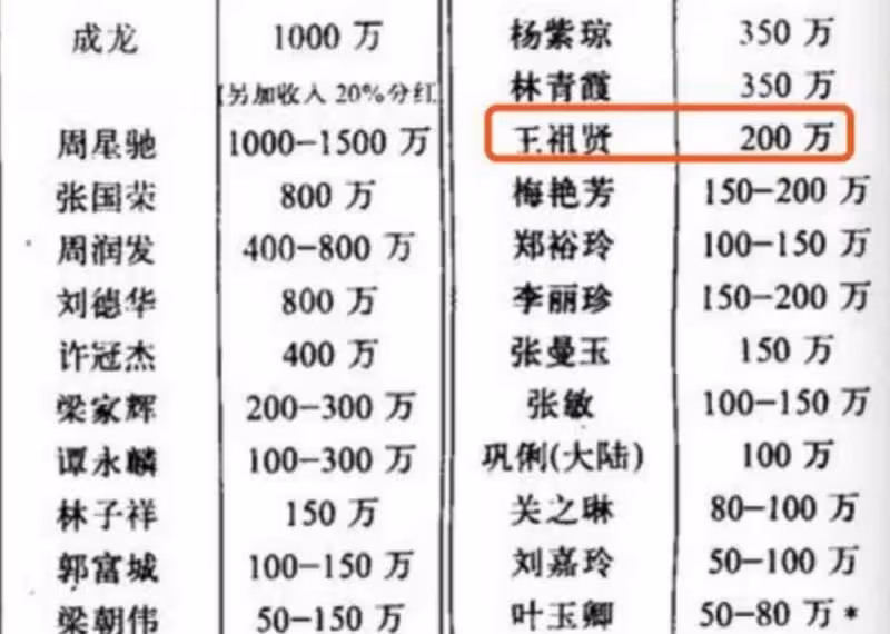 曾經女神王祖賢在溫哥華，16年從不工作，她的錢哪裡來？網友：實力雄厚