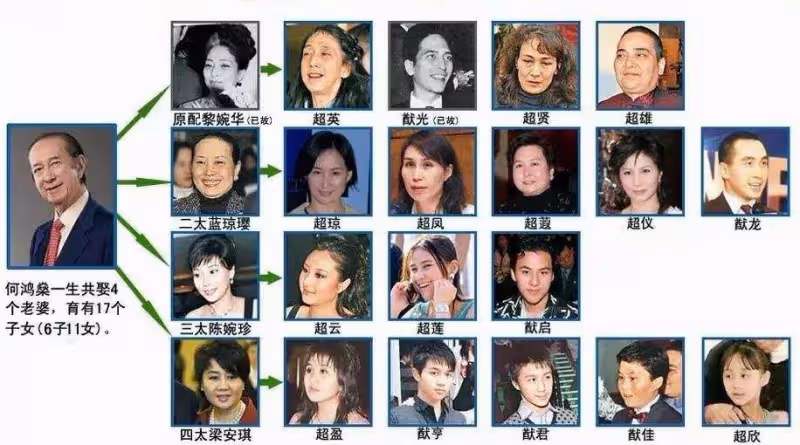 最清醒的港姐,甘做富豪紅顏22年小三上位與原配親如姐妹,不爭產卻賺上億身家,逆襲人生