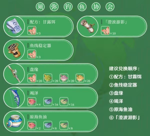 《原神》3.0版須彌釣魚指南