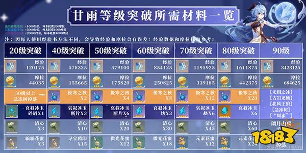 原神甘雨突破材料90級全覽 甘雨突破材料在哪刷