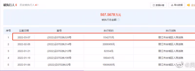 李亞鵬公司被執行4.5億，妻女生活暫未受影響