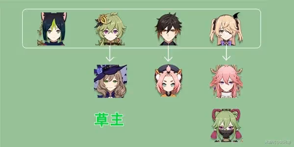 《原神》3.0提納里技能介紹與出裝配隊指南