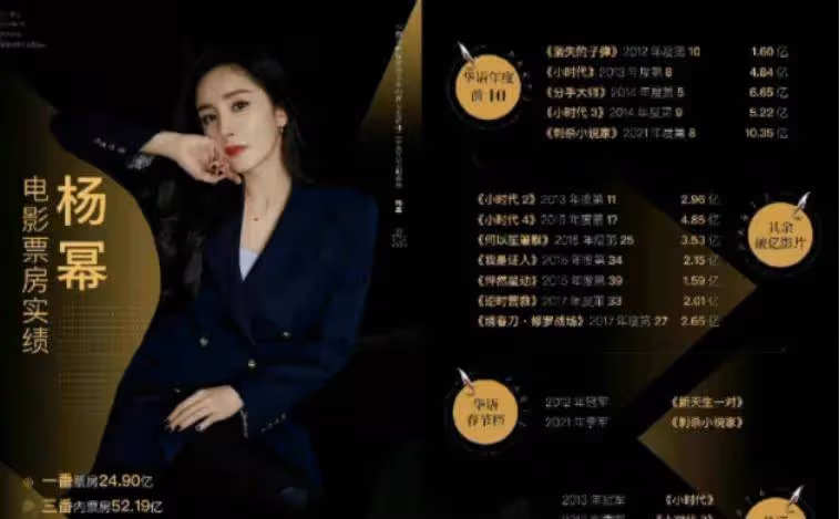 楊冪：之所以能在國內娛樂圈走紅十幾年，原來是……