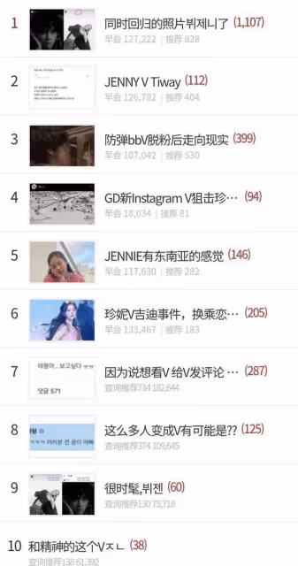 金泰亨Jennie又帶情侶帽,曝權志龍出國期間被甩,韓網熱嘲一片