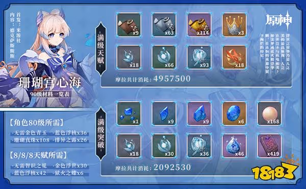 原神心海突破材料大合集 心海等級突破天賦升級都要哪些材料