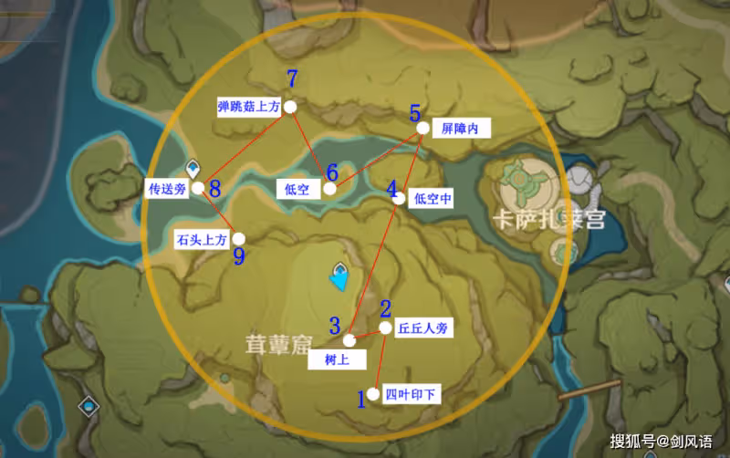 原神：活動攻略「秘寶迷蹤」簡單易懂！