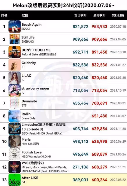 女團盛世再臨?