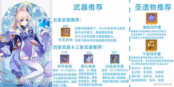 《原神》3.0珊瑚宮心海培養路線與配隊推薦