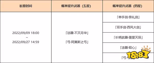 原神3.0下半卡池up資訊一覽 3.0下半卡池up角色武器都是什麼