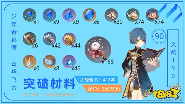 原神行秋突破材料一覽 行秋突破80級需要哪些材料