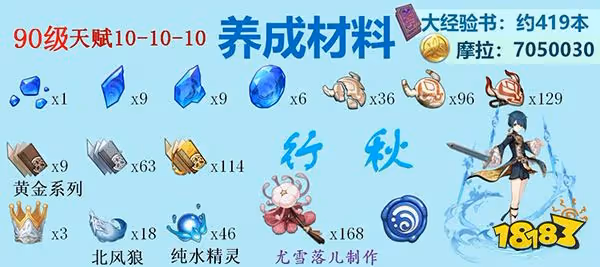原神行秋突破材料一覽 行秋突破80級需要哪些材料