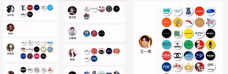 明星人氣不能帶來生意?品牌如何選擇代言人
