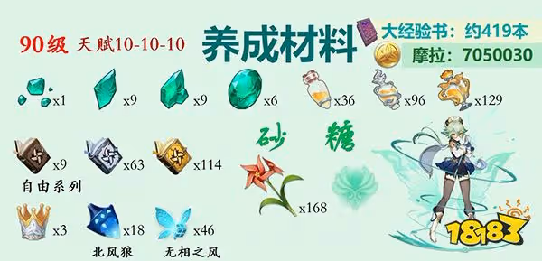 原神砂糖天賦升級材料一覽 砂糖技能天賦升級需要哪些材料