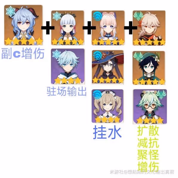 《原神》3.0甘雨全面培養指南