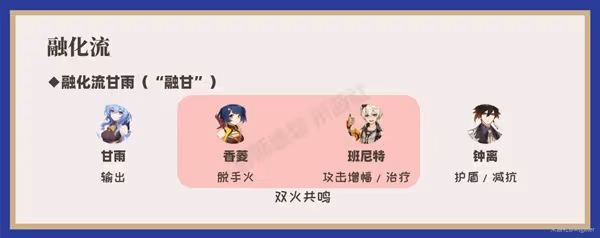 《原神》3.0版甘雨主副C配隊出裝指南