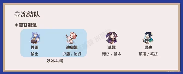 《原神》3.0版甘雨主副C配隊出裝指南