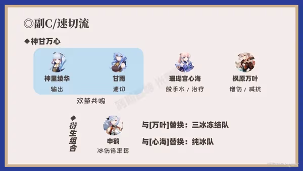 《原神》3.0版甘雨主副C配隊出裝指南