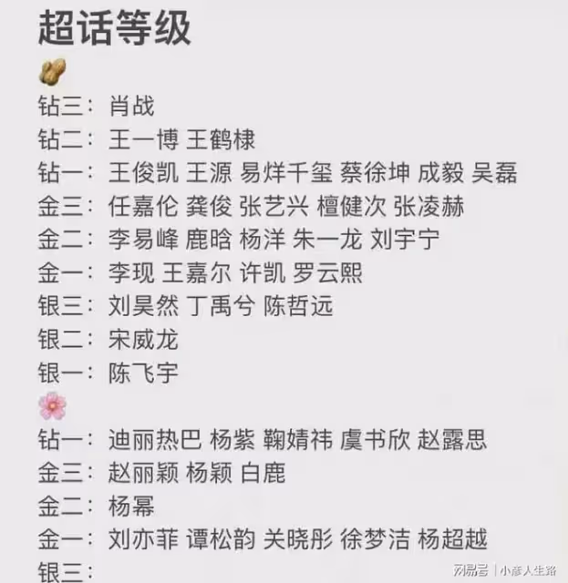 流量格局變化大:王鶴棣的超話熱度比肩王一博,吳磊比肩易烊千璽