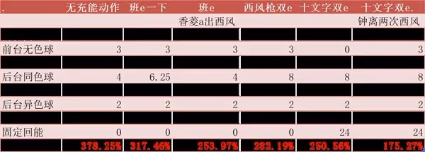 《原神》融化流甘雨配隊思路講解